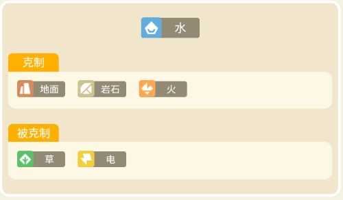 宝可梦大探险金鱼王战术分享_http://www.abetid.com_游戏攻略_第2张