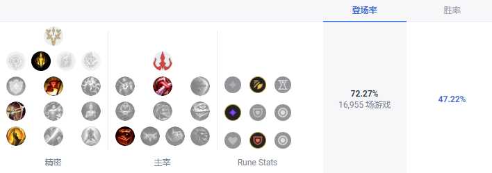 LOL滑板鞋S13天赋推荐_http://www.abetid.com_游戏攻略_第2张