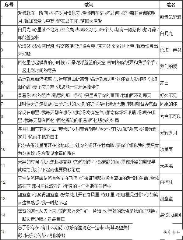 梦幻西游手游胡姬琵琶行副本歌词答案_http://www.abetid.com_游戏攻略_第2张