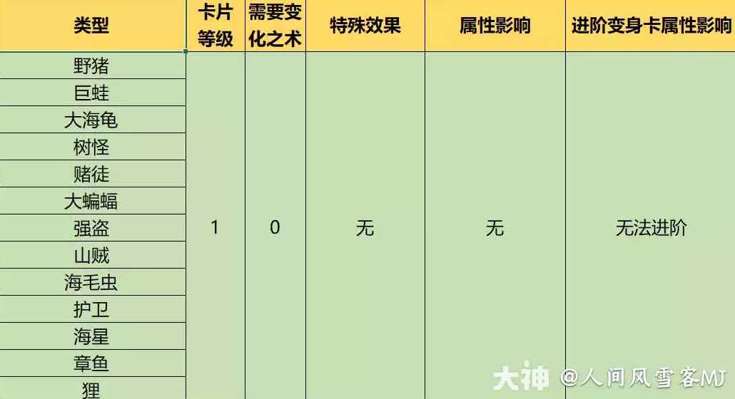 梦幻西游1到9级变身卡效果一览_http://www.abetid.com_游戏攻略_第1张