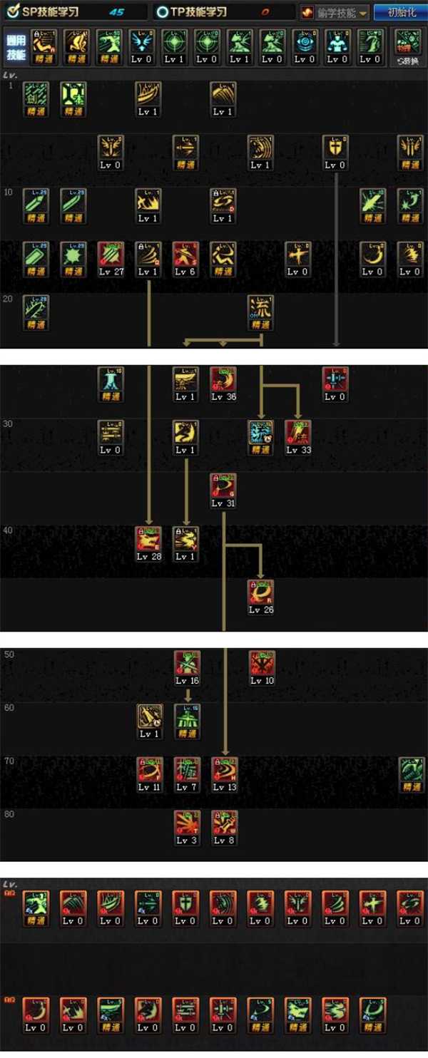 dnf剑魂加点技巧分享_http://www.abetid.com_游戏攻略_第2张