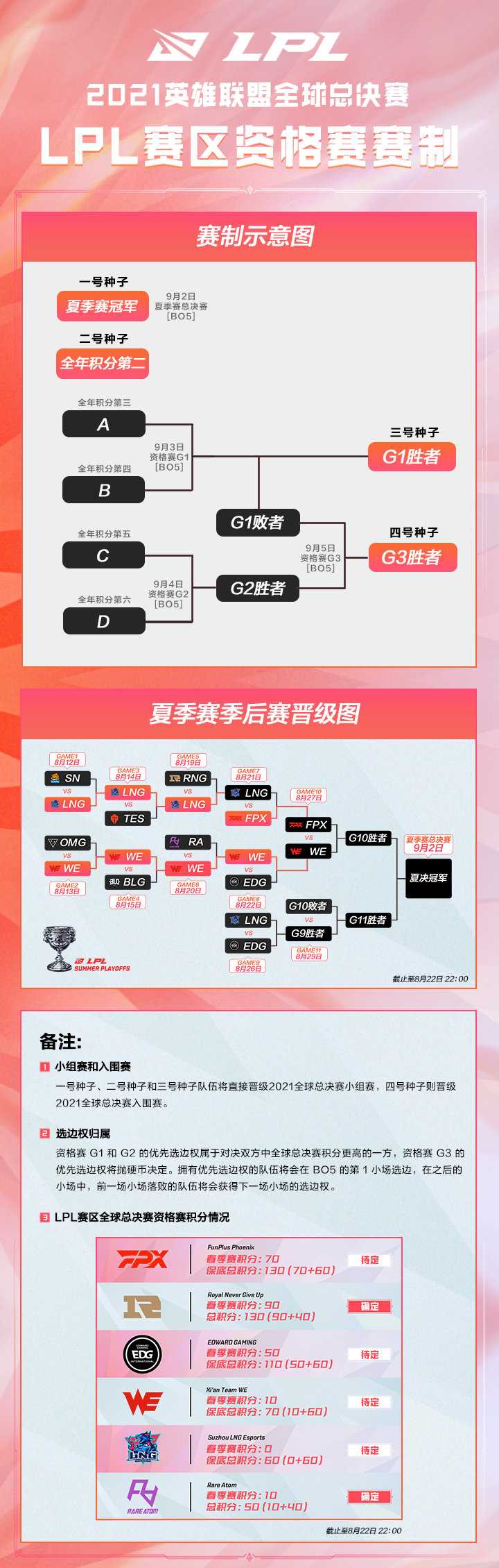 LOL10周年庆典举办地点信息_游戏攻略_第1张_ab游戏 LOL10周年庆典举办地点信息_http://www.abetid.com_游戏攻略_第1张