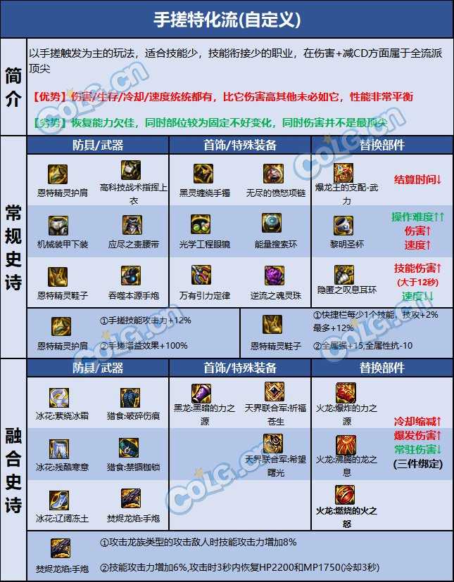 DNF巴卡尔男大枪装备推荐_http://www.abetid.com_游戏攻略_第9张
