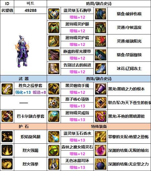 dnf男散打110最强装备搭配_游戏攻略_第1张_ab游戏 dnf男散打110最强装备搭配_http://www.abetid.com_游戏攻略_第1张