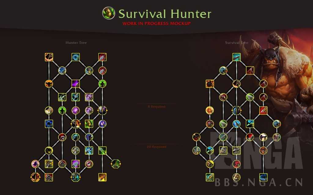 魔兽世界10.0生存猎技能加点_http://www.abetid.com_游戏攻略_第1张