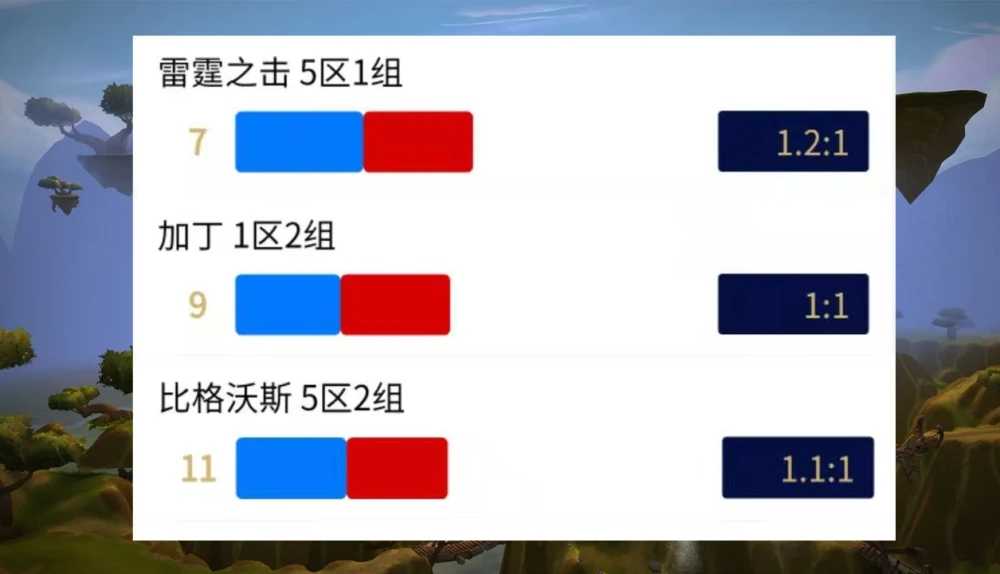 魔兽世界tbc怀旧服服务器阵营比例_http://www.abetid.com_游戏攻略_第1张