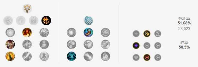 LOLS12皇子天赋技能推荐_http://www.abetid.com_游戏攻略_第2张