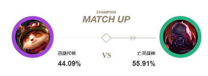 LOL小蜜蜂提莫玩法介绍_游戏攻略_第21张_ab游戏 LOL小蜜蜂提莫玩法介绍_http://www.abetid.com_游戏攻略_第21张