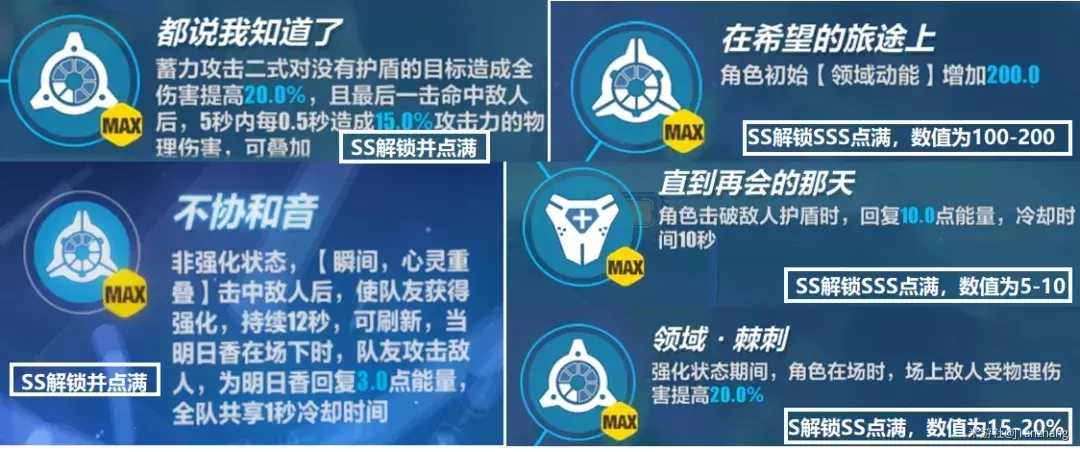 崩坏3明日香升阶强度评估_http://www.abetid.com_游戏攻略_第1张