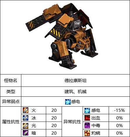 DNF永恒之光研究所怪物打法_http://www.abetid.com_游戏攻略_第7张