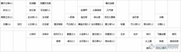 剑灵冰火系气功师PVE加点攻略_http://www.abetid.com_游戏攻略_第4张