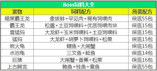 创造与魔法饲料制作攻略_http://www.abetid.com_游戏攻略_第2张