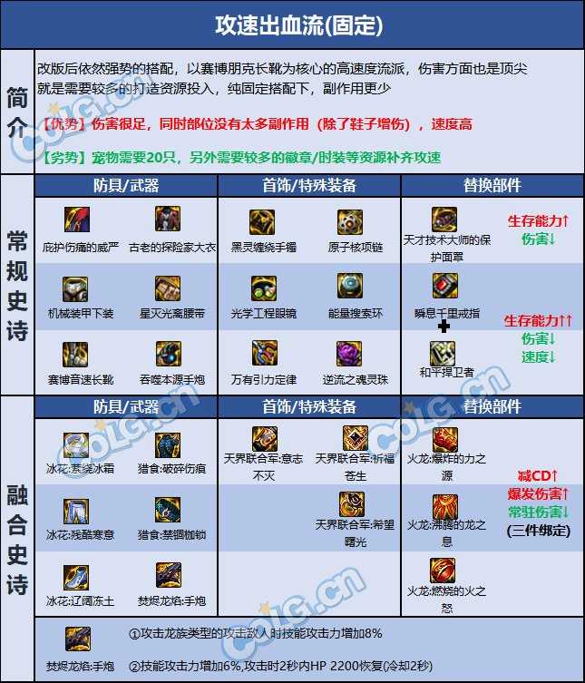 DNF巴卡尔男大枪装备推荐_http://www.abetid.com_游戏攻略_第3张