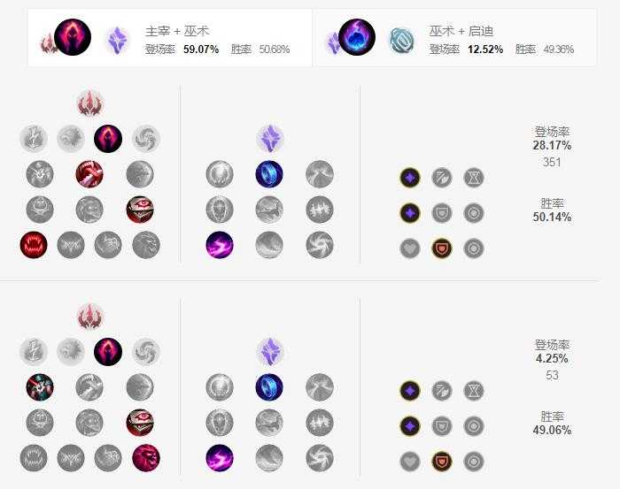 LOL S11火男符文加点推荐_游戏攻略_第2张_ab游戏 LOL S11火男符文加点推荐_http://www.abetid.com_游戏攻略_第2张