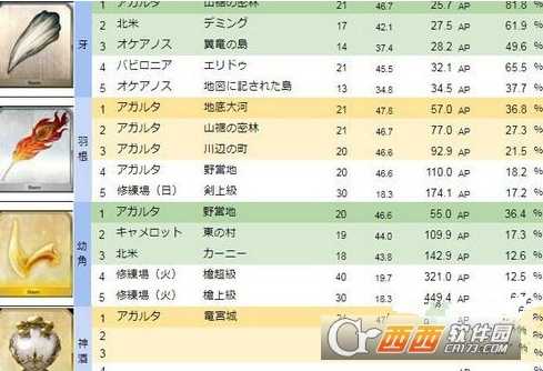 ​fgo奇奇神酒哪里刷_http://www.abetid.com_游戏攻略_第2张