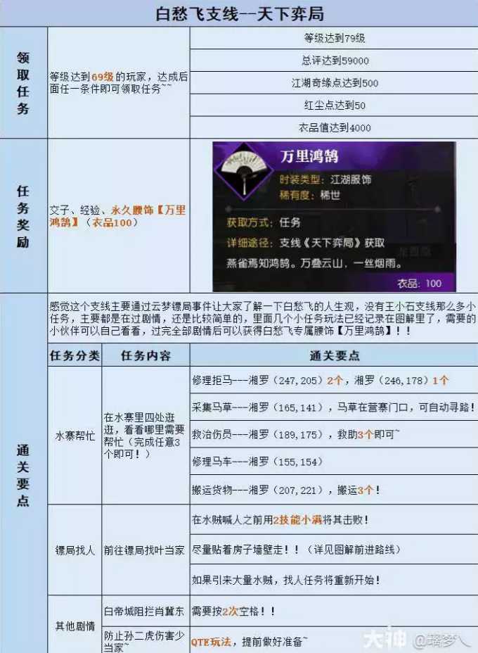 逆水寒天下弈局攻略解析_游戏攻略_第1张_ab游戏 逆水寒天下弈局攻略解析_http://www.abetid.com_游戏攻略_第1张