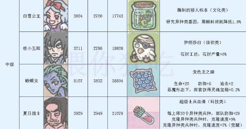 最强蜗牛最新特工攻略表汇总_http://www.abetid.com_游戏攻略_第2张