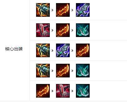 LOL11.1版本薇恩玩法技巧_游戏攻略_第4张_ab游戏 LOL11.1版本薇恩玩法技巧_http://www.abetid.com_游戏攻略_第4张