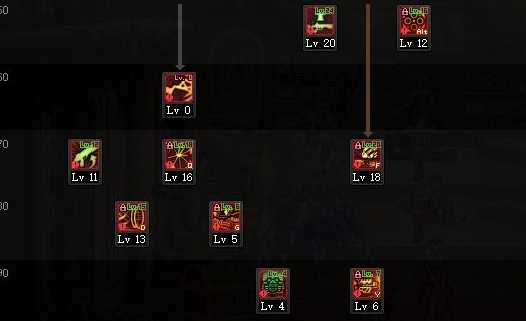 dnf2021女枪炮加点技巧_http://www.abetid.com_游戏攻略_第4张