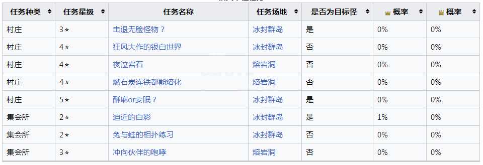 怪物猎人崛起怪异的牙获取技巧_http://www.abetid.com_游戏攻略_第2张