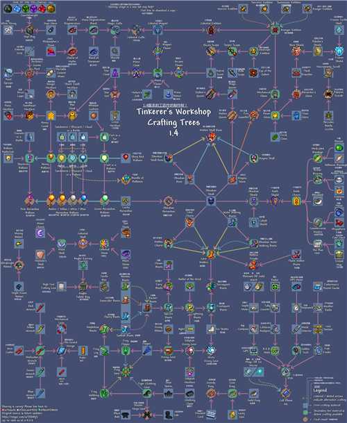 泰拉瑞亚饰品合成指南_http://www.abetid.com_游戏攻略_第1张
