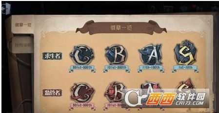 第五人格角色认知系统详情介绍_http://www.abetid.com_游戏攻略_第2张