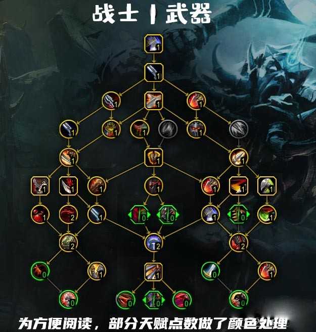 魔兽世界10.0武器战天赋树加点推荐_http://www.abetid.com_游戏攻略_第1张