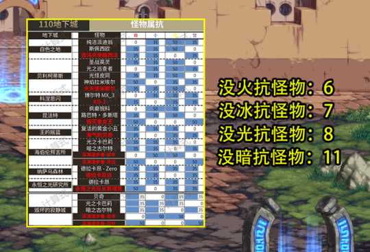 DNF110级属性强化建议_游戏攻略_第3张_ab游戏 DNF110级属性强化建议_http://www.abetid.com_游戏攻略_第3张