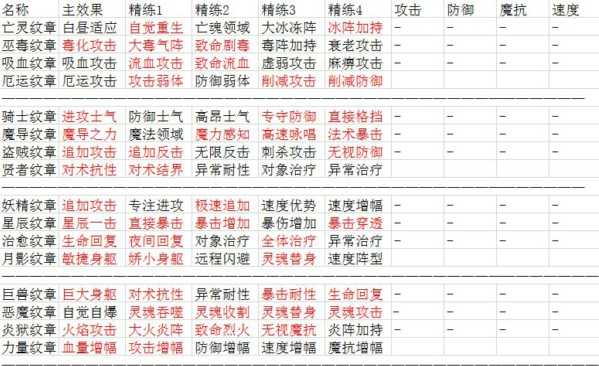 英雄棋士团装备纹章有哪些_游戏攻略_第2张_ab游戏 英雄棋士团装备纹章有哪些_http://www.abetid.com_游戏攻略_第2张