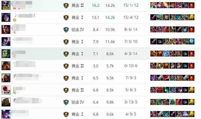 lol赛季结束后段位变动解析_http://www.abetid.com_游戏攻略_第2张