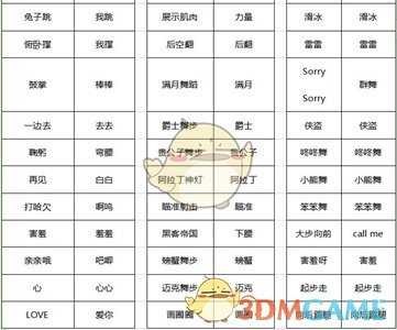 劲舞团动作卡快捷指令详解_游戏攻略_第2张_ab游戏 劲舞团动作卡快捷指令详解_http://www.abetid.com_游戏攻略_第2张