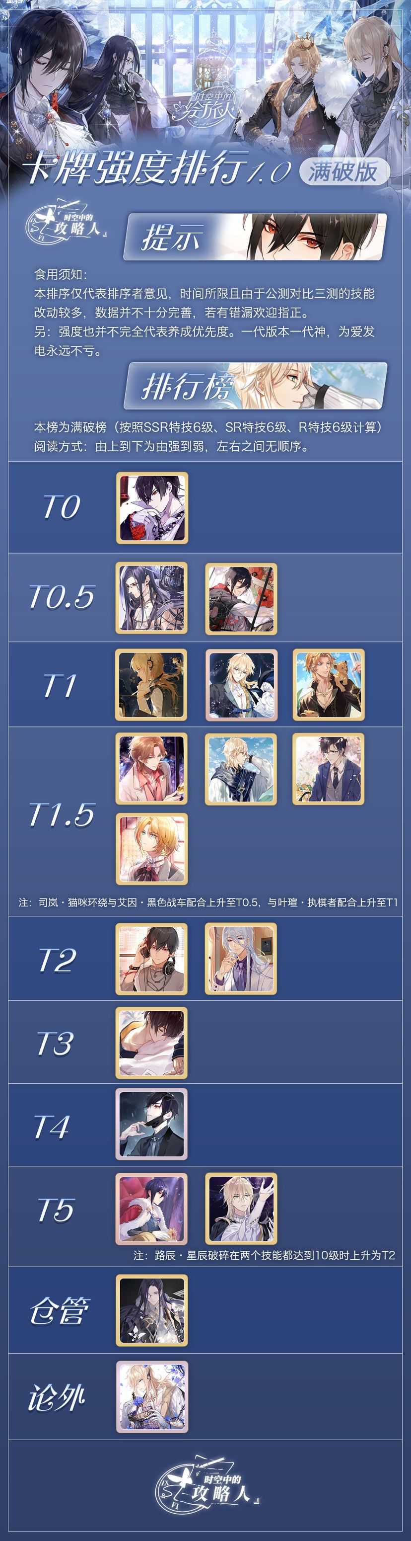 时空中的绘旅人角色强度排行榜_http://www.abetid.com_游戏攻略_第2张