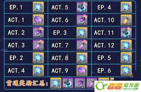 双生视界封底活动奖励一览_http://www.abetid.com_游戏攻略_第2张