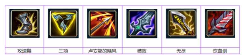 英雄联盟2022大嘴无限火力出装攻_http://www.abetid.com_游戏攻略_第5张