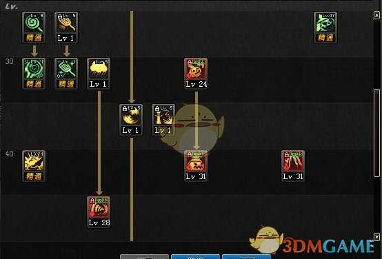 DNF9.24魔道学者加点推荐_http://www.abetid.com_游戏攻略_第3张