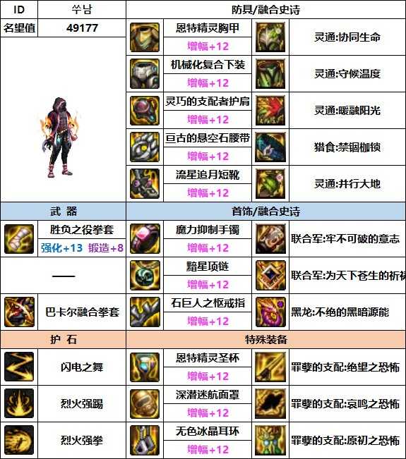 dnf男散打110最强装备搭配_游戏攻略_第5张_ab游戏 dnf男散打110最强装备搭配_http://www.abetid.com_游戏攻略_第5张