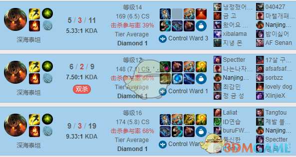 LOLS9暴力纯AP泰坦打法解析_http://www.abetid.com_游戏攻略_第3张