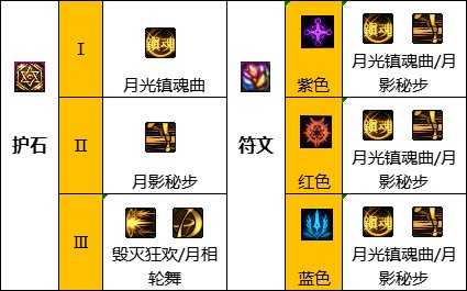 DNF110级特工毕业装备配置_http://www.abetid.com_游戏攻略_第8张