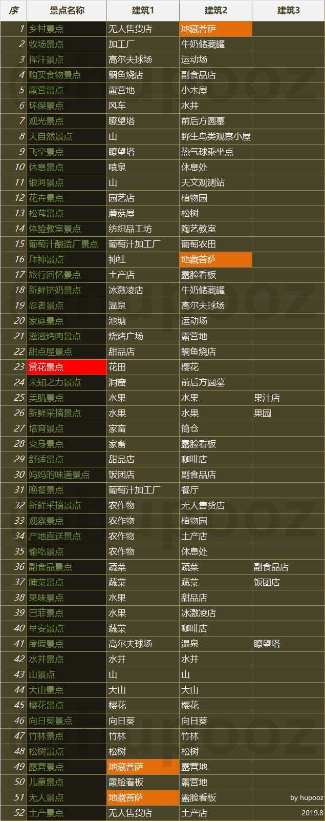 晴空农场物语契合度指南_http://www.abetid.com_游戏攻略_第2张