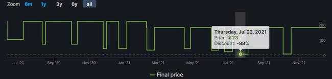 战地1历史最低价分析_http://www.abetid.com_游戏攻略_第3张