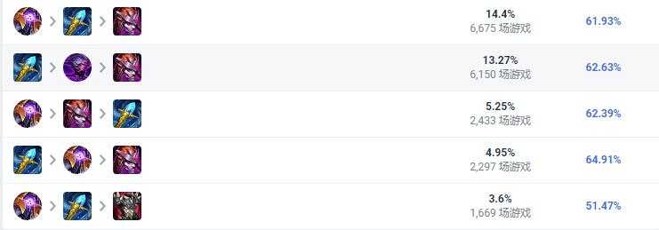 LOL2023版本中铁男的出装技巧_http://www.abetid.com_游戏攻略_第2张