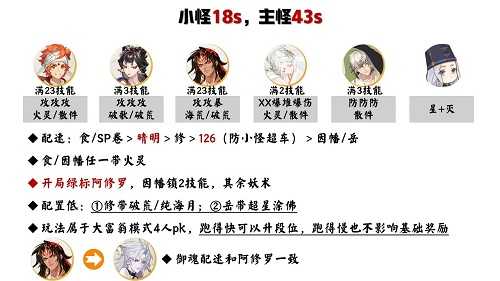 阴阳师红叶行狩阵容推介_http://www.abetid.com_游戏攻略_第3张