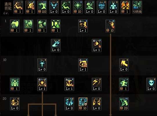 DNF巴卡尔驱魔刷图加点技巧_http://www.abetid.com_游戏攻略_第1张