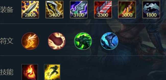 LOL剑豪玩法攻略2023_游戏攻略_第2张_ab游戏 LOL剑豪玩法攻略2023_http://www.abetid.com_游戏攻略_第2张