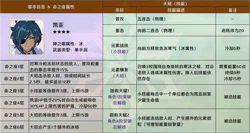 原神命之座大全_游戏攻略_第3张_ab游戏 原神命之座大全_http://www.abetid.com_游戏攻略_第3张