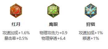 王者荣耀S30赛季马可波罗出装_游戏攻略_第4张_ab游戏 王者荣耀S30赛季马可波罗出装_http://www.abetid.com_游戏攻略_第4张