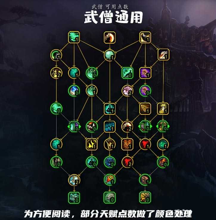 魔兽世界10.0武僧通用天赋加点推荐_http://www.abetid.com_游戏攻略_第1张