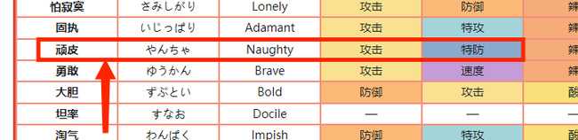 宝可梦剑盾木木枭性格招式配备推荐_http://www.abetid.com_游戏攻略_第3张