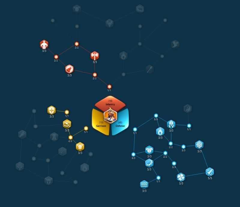 万国觉醒查理马特怎么加点_游戏攻略_第3张_ab游戏 万国觉醒查理马特怎么加点_http://www.abetid.com_游戏攻略_第3张