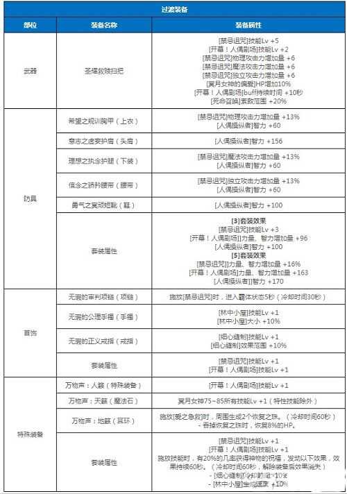 DNF冥月女神装备搭配建议_游戏攻略_第2张_ab游戏 DNF冥月女神装备搭配建议_http://www.abetid.com_游戏攻略_第2张